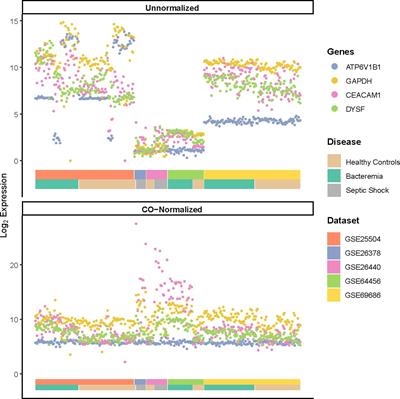 The molecular landscape of sepsis severity in infants: enhanced coagulation, innate immunity, and T cell repression